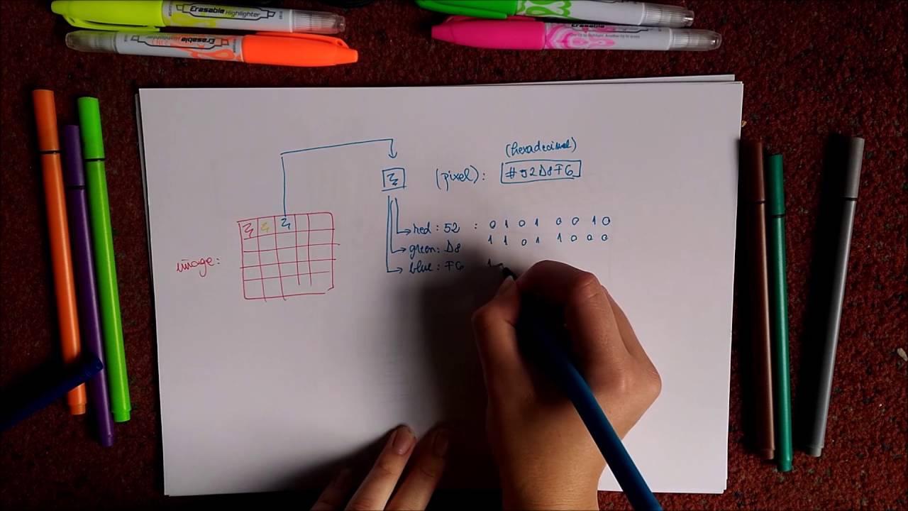 Unlocking Hidden Secrets: A Guide to Typical Steganography Techniques 🔍