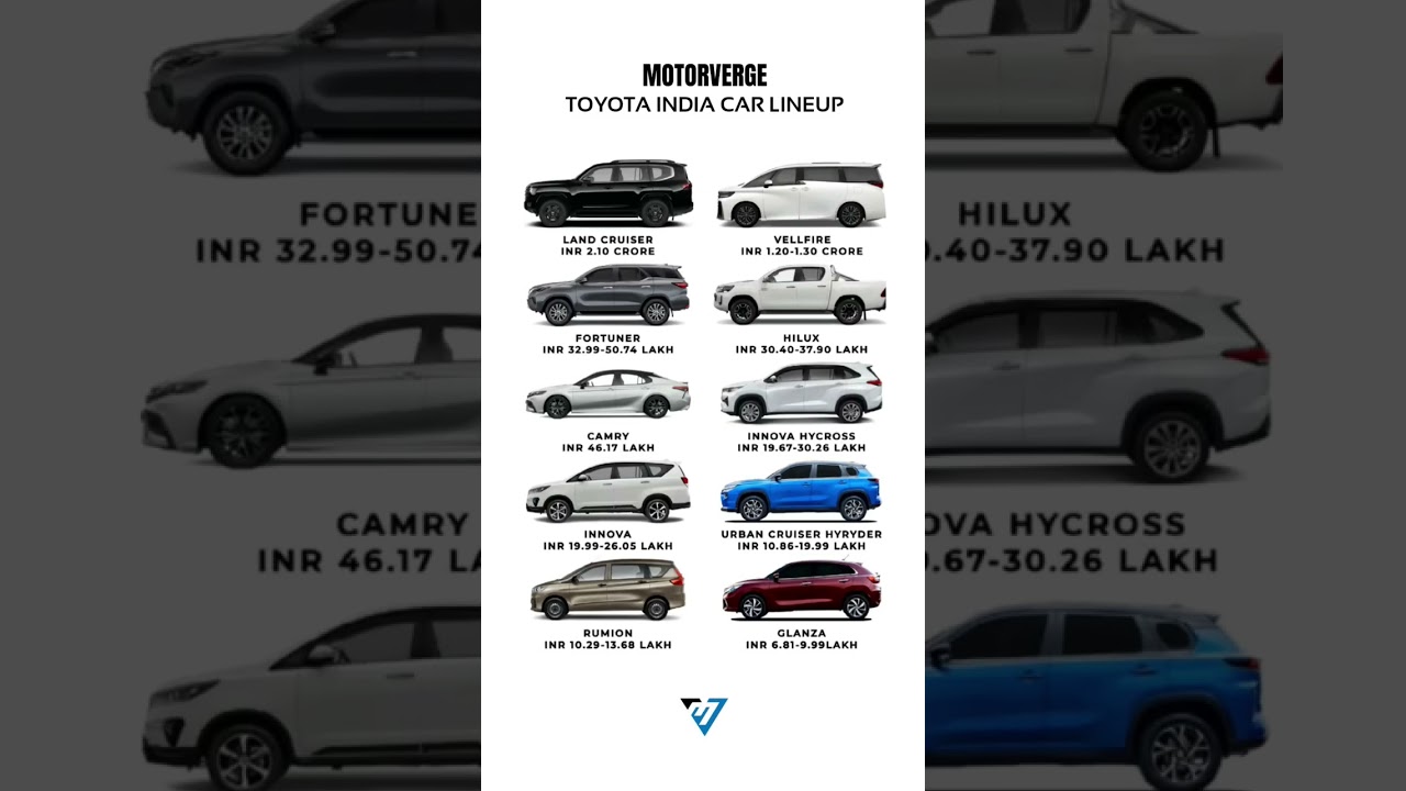 Favorite Toyota Car? π #Toyota #LandCruiser