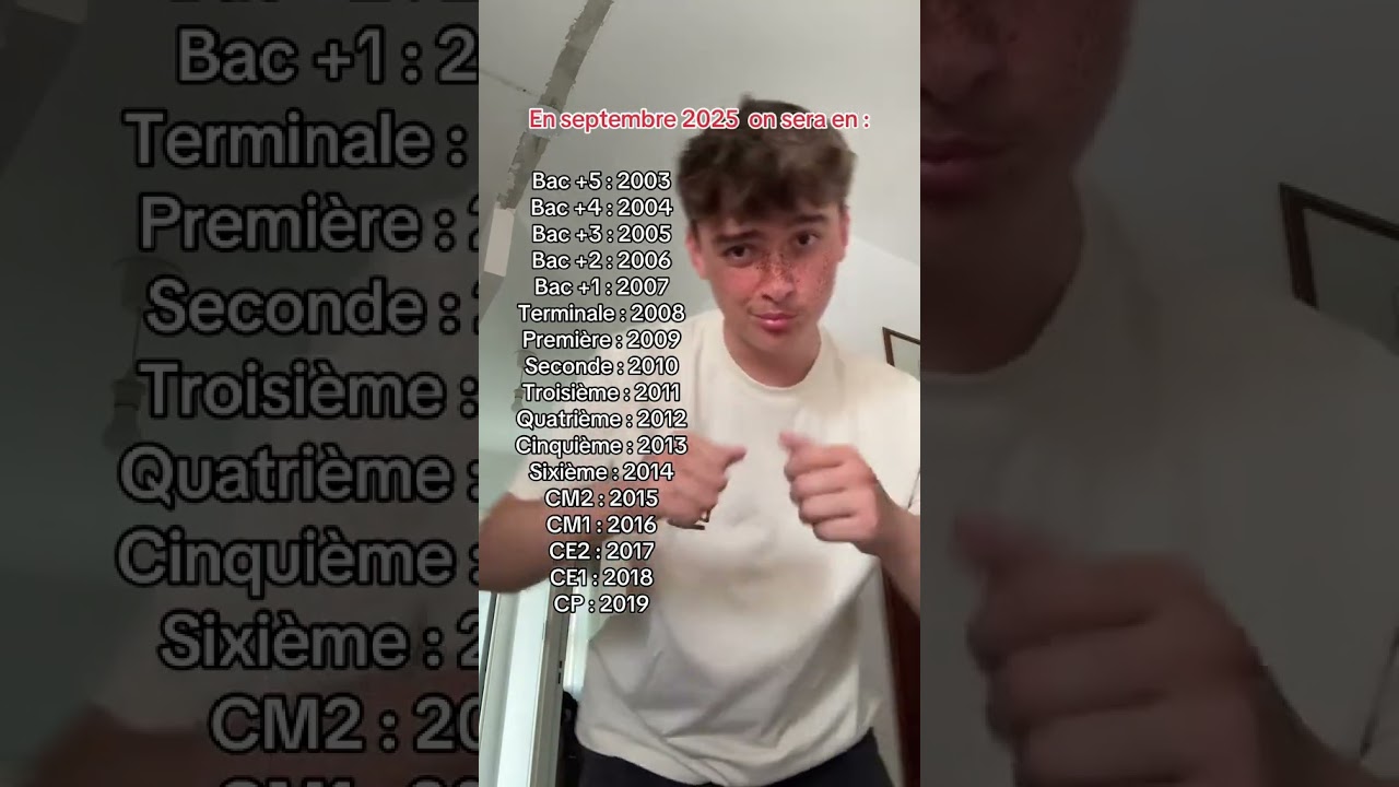 Quelle classe pour la rentrée 2025 ? 📚