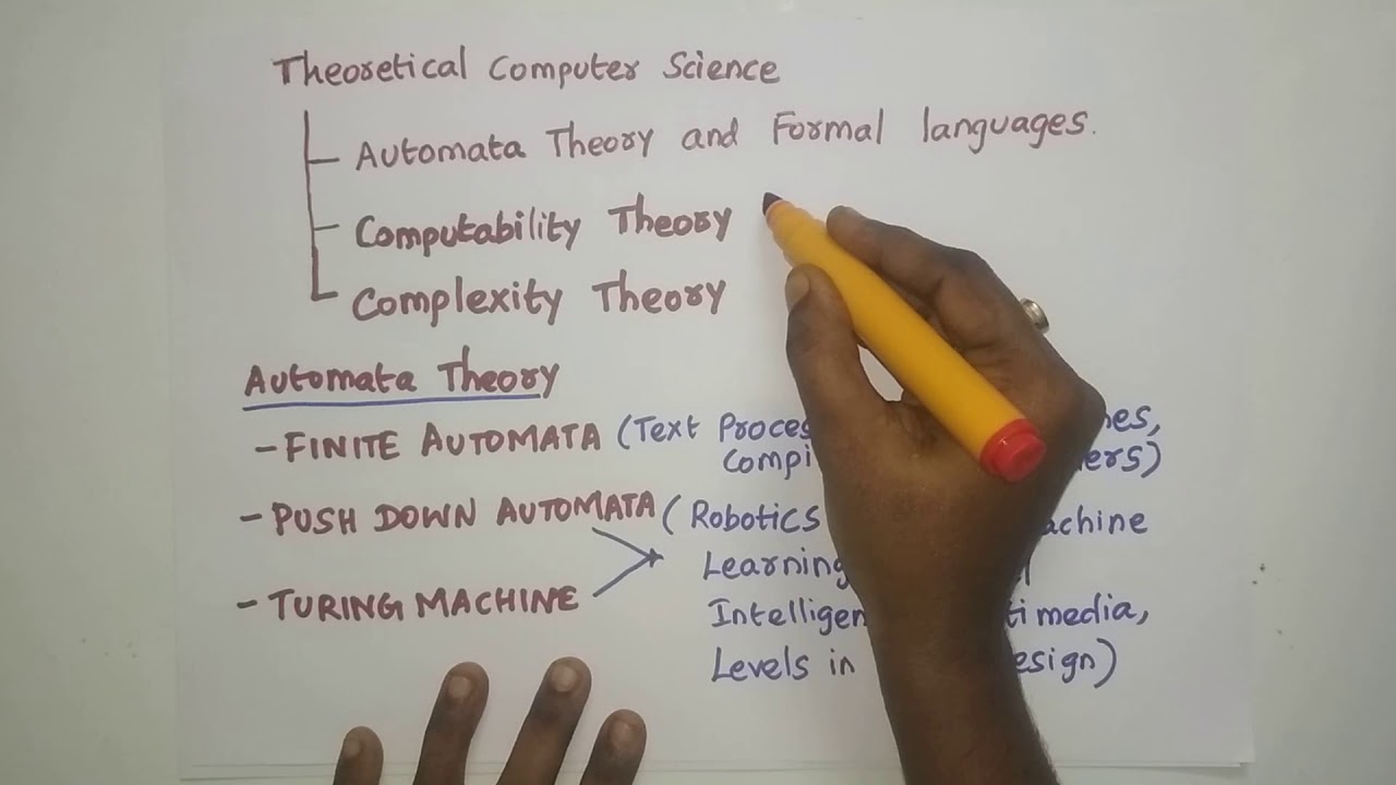 Theory of Computation Basics | Introduction by Dr. Shyamala Devi Munisamy π
