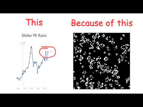 How Complexity Theory Explains Financial Market Behavior