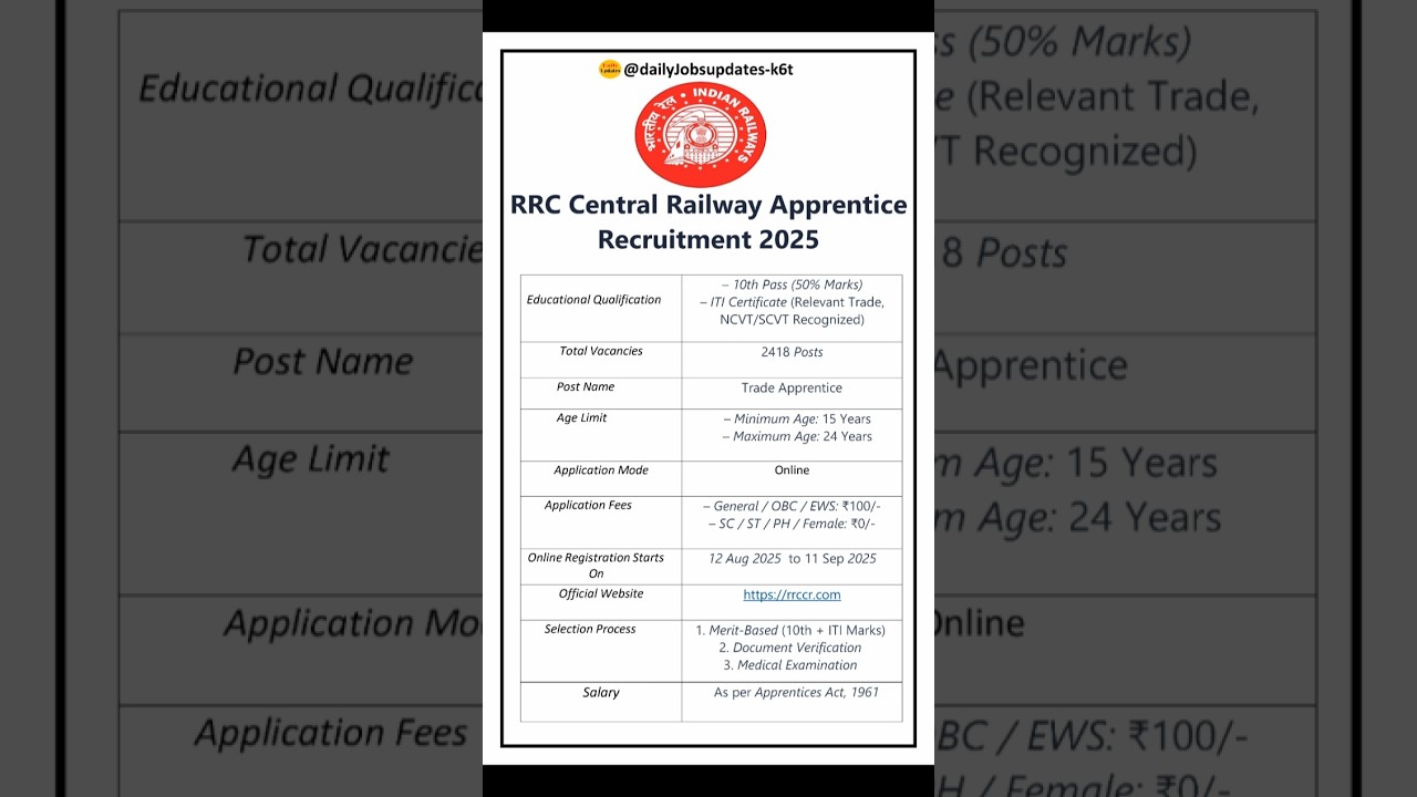 RRC Central Railway Apprentice Recruitment 2025 📝