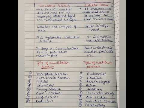 Qualitative research and Quantitative research || types of research()