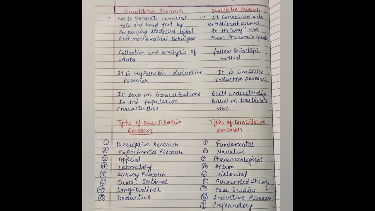 Qualitative vs. Quantitative Research: Key Differences & Types 📊