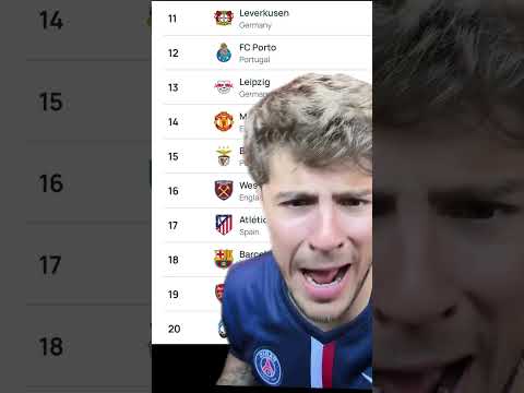 Vaya vergüenza de ranking! #ranking #uefa #clubes