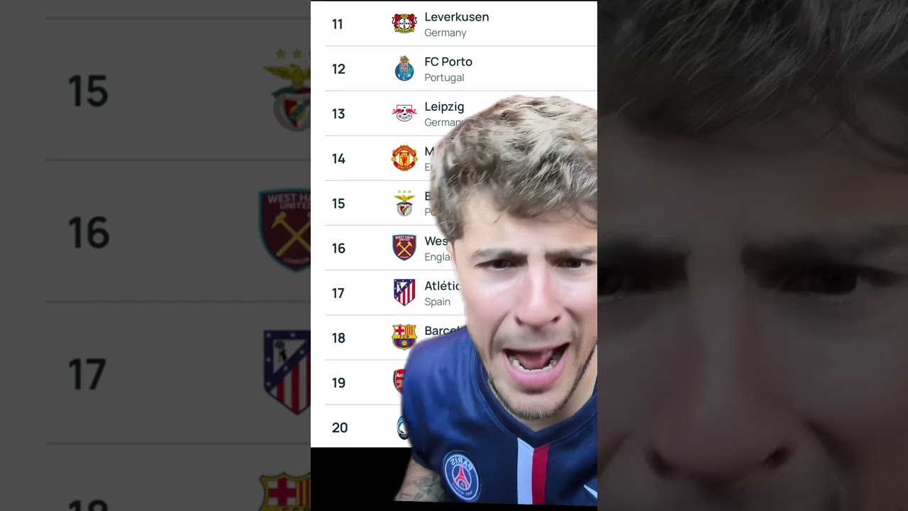 ¡Increíblemente Bajo! La Última Clasificación de los Clubes de la UEFA 😱