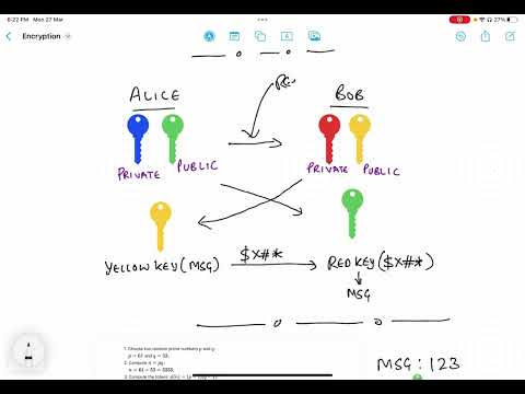 Symmetric vs Asymmetric Key Encryption