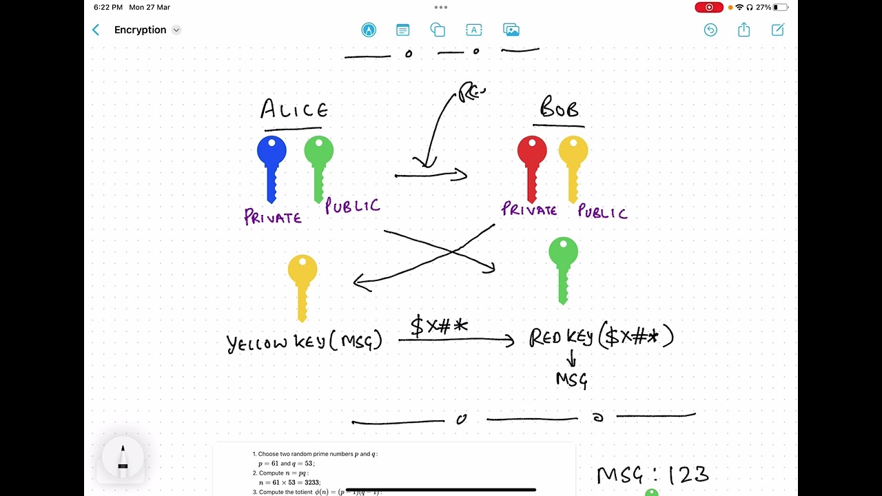 Symmetric vs Asymmetric Encryption Explained 🔐