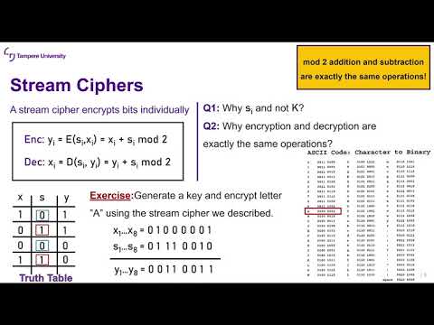 Security Protocols: Lecture 2c (Symmetric Encryption)