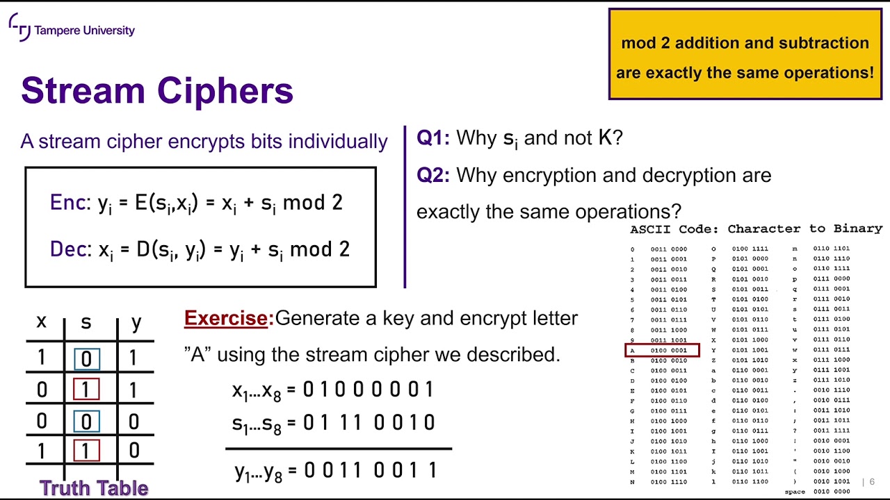 Security Protocols: Lecture 2c on Symmetric Encryption