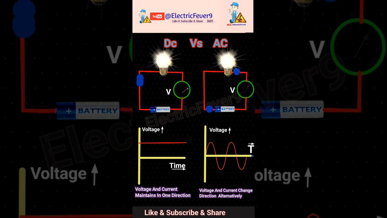 Ac Vs DC Current animation video Difference between AC And DC Current