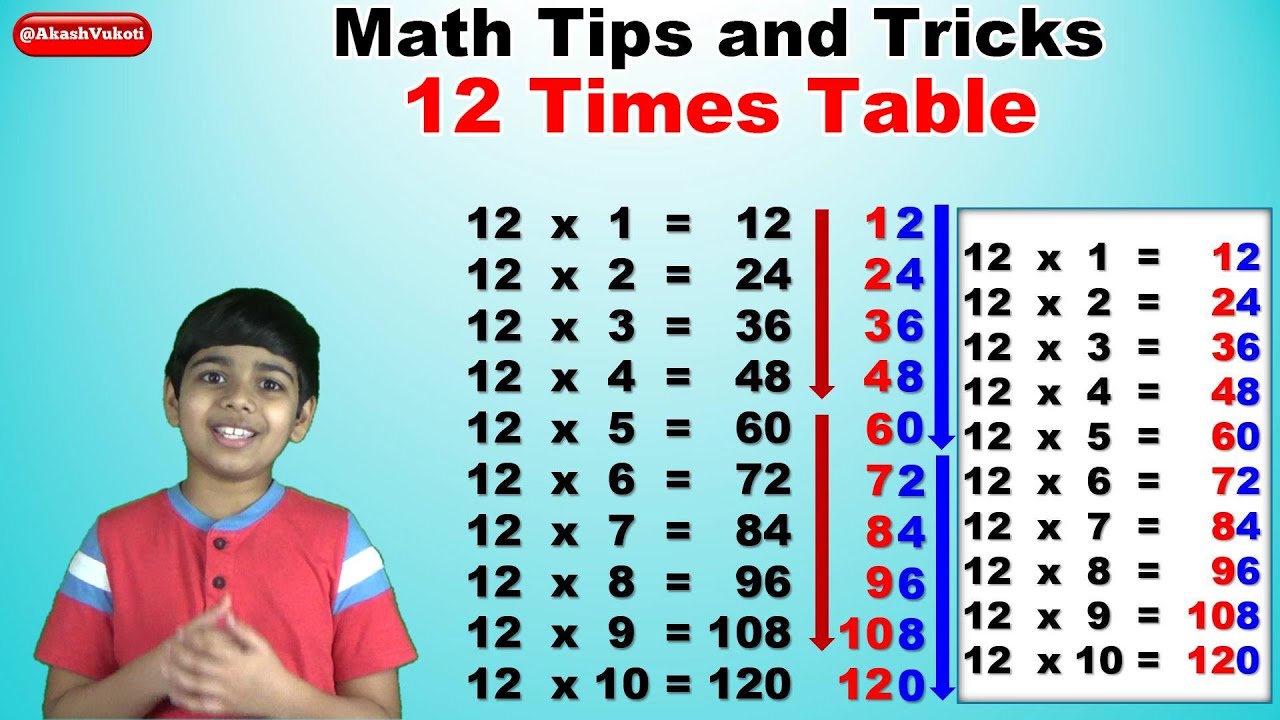 Quick Trick to Master 12 Times Table ✖️