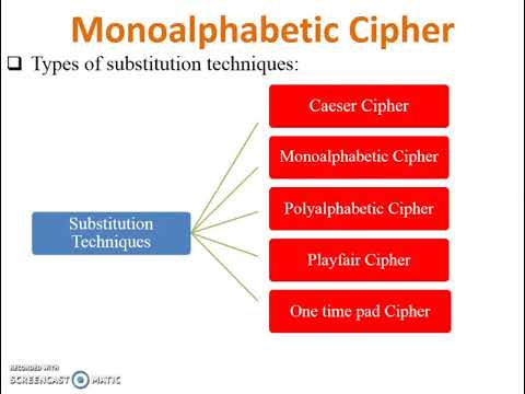 Monoalphabetic Cipher (Network Security)