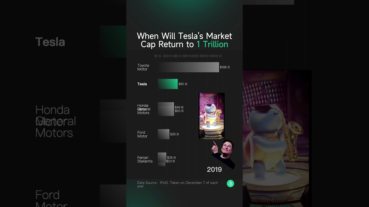 Can the Cybertruck propel Tesla back to a trillion-dollar market cap?