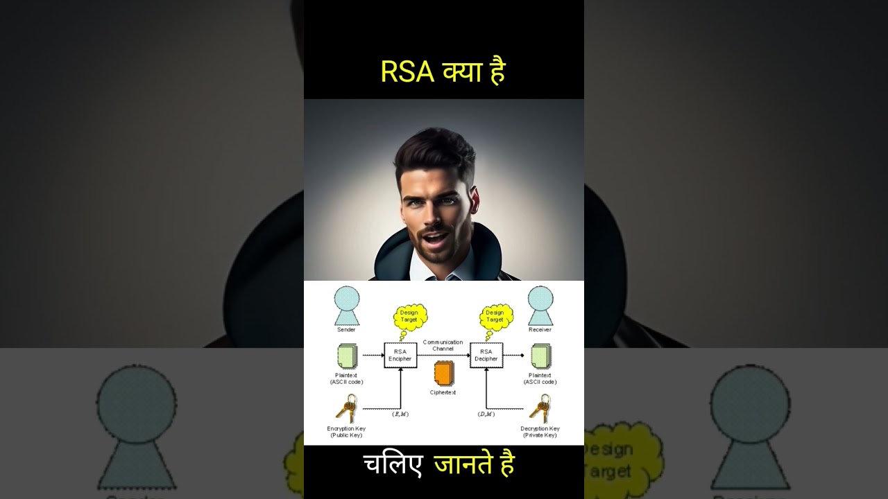 RSA क्या है? आसान और उपयोगी जानकारी 🔐