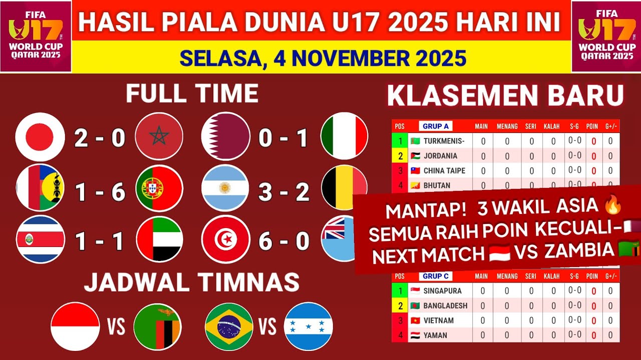 Hasil Pertandingan Piala Dunia U17 2025: Qatar vs Italia dan Update Klasemen Hari Ini