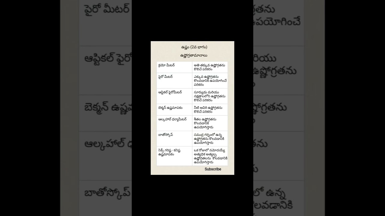 ఉష్ణం Part 2: TET, DSC, Groups, RRB Preparation Tips 🔥