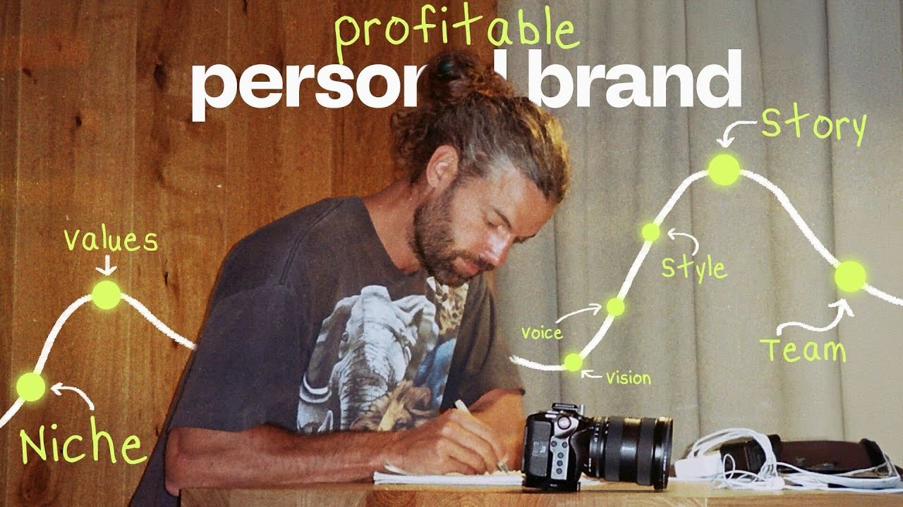 7 Steps to Build a Profitable Personal Brand