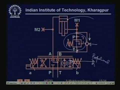 Hydraulic Control Systems - Lecture 27 🚰