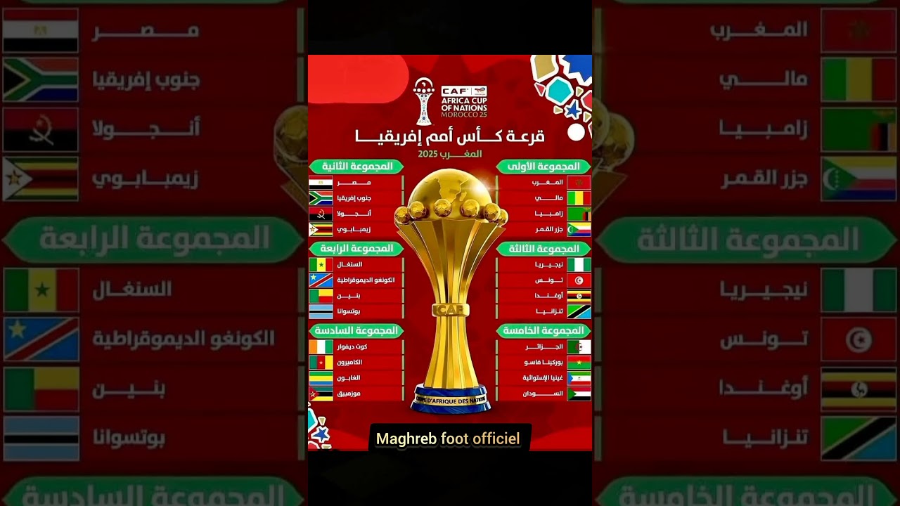 قرعة كأس أمم إفريقيا 2025 في المغرب 🇲🇦