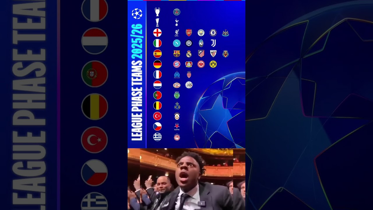 UEFA Champions League 2025/26: Full List of 36 Qualified Teams