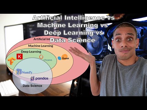 AI vs Machine Learning vs Deep Learning vs Data Science