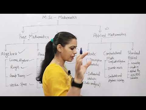 Applied & Pure Mathematics | M.Sc maths | Syllabus | New Era Maths Classes