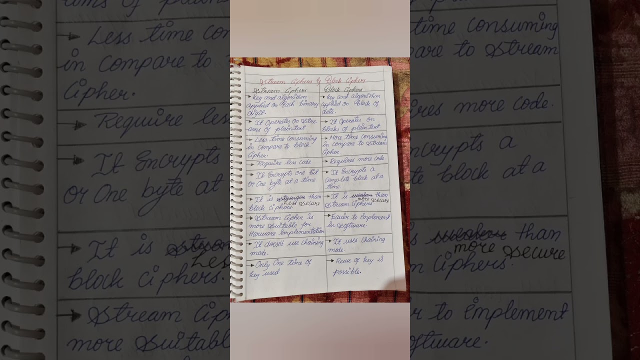 Stream Cipher vs. Block Cipher: Key Differences Explained 🔐