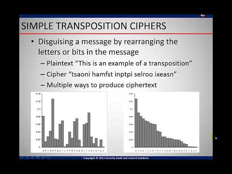 Domain 05 - Cryptography