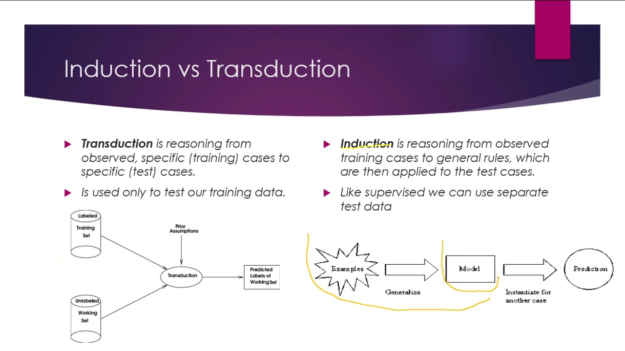 Intro to Semi-Supervised Learning 📚