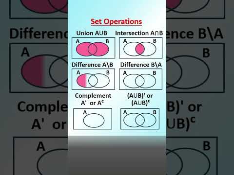 SET OPERATIONS: Union, intersection, difference, complement, Venn diagram #maths #sets #unions