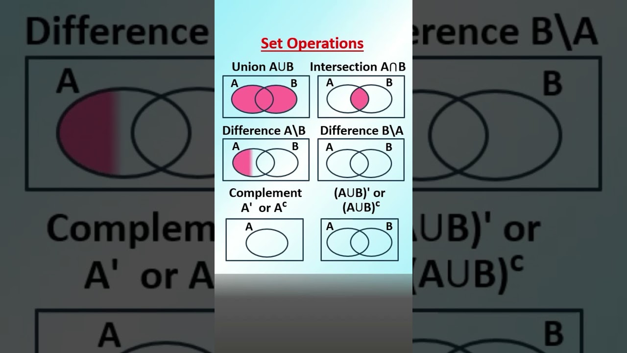 Master Set Operations: Union, Intersection, Difference & Venn Diagrams 📊