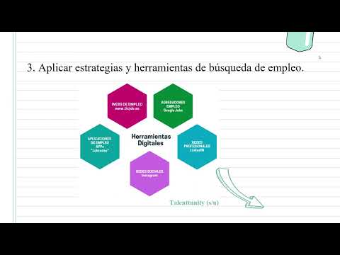 Certificado de profesionalizador: Docencia de la Formación Profesional para el Empleo (SSCE0110)