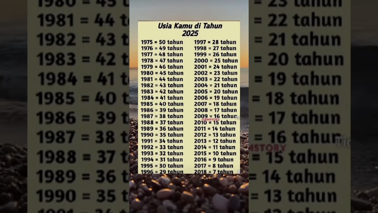 Hitung Usia Kamu di Tahun 2025 dengan Mudah