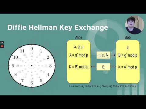 Understanding the Mathematics of Cryptography