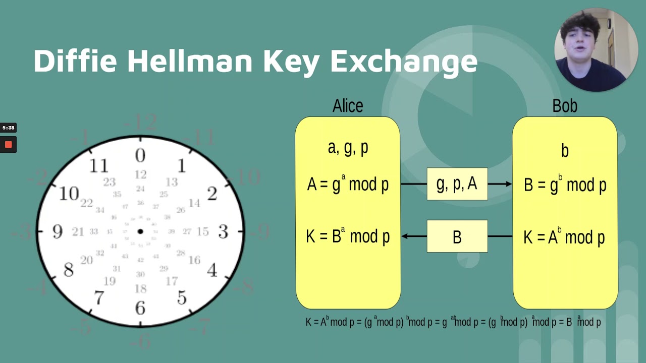 Understanding the Mathematics of Cryptography