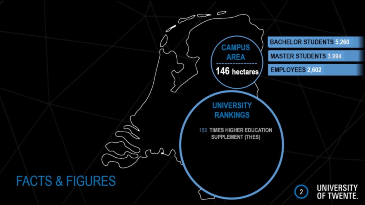 Discover the University of Twente 🇳🇱