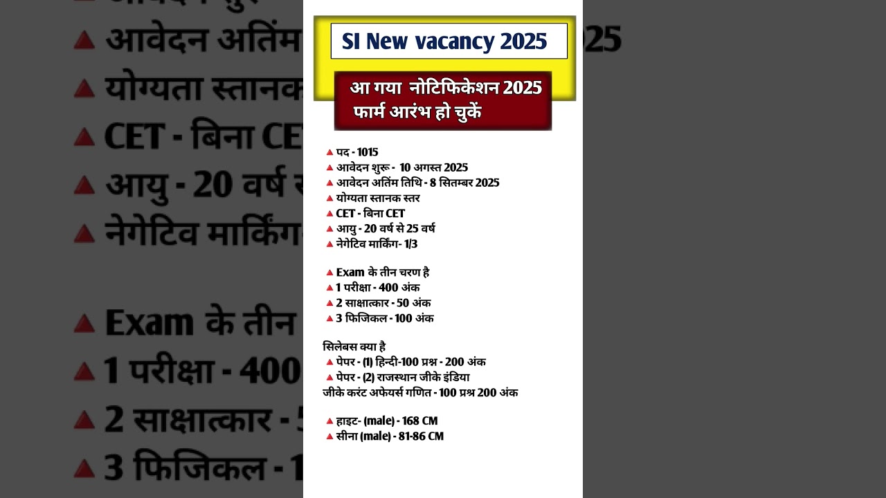 Sub Inspector Vacancy 2025 | Latest SI Recruitment Details & Exam Dates 📝