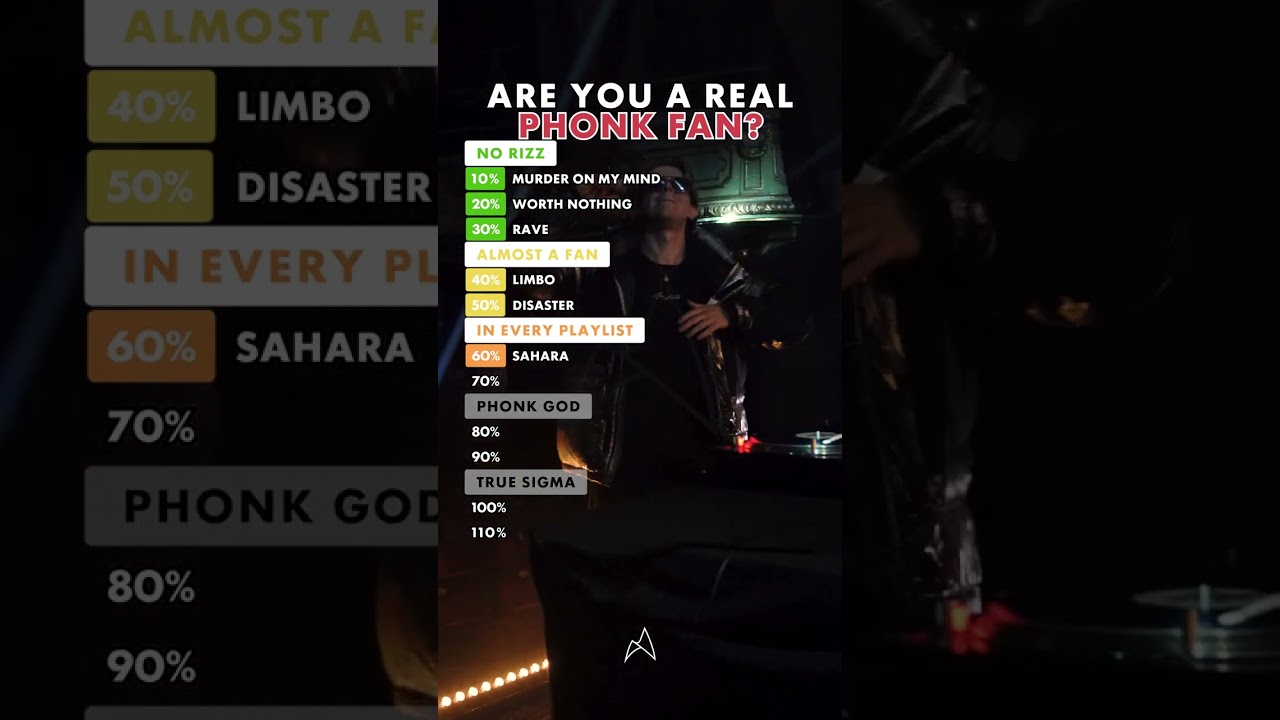 Can You Name All These PHONK Songs? 🎶 Impossible Challenge!