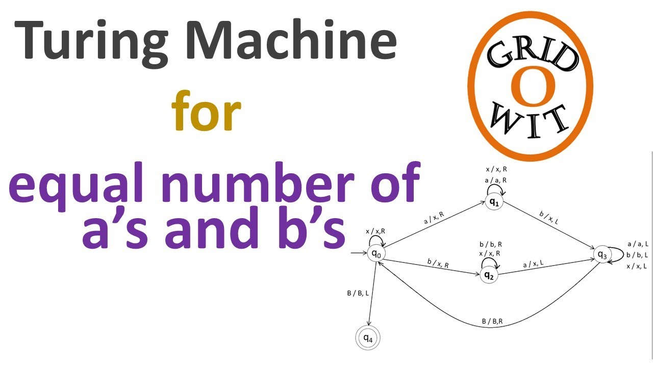 Designing a Turing Machine to Recognize Equal Numbers of a's and b's 🤖