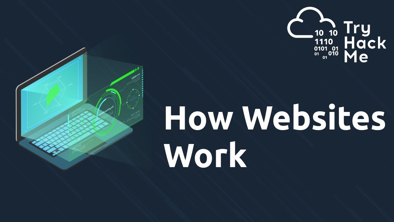 How Websites Work: HTML, JS & Security 🔐