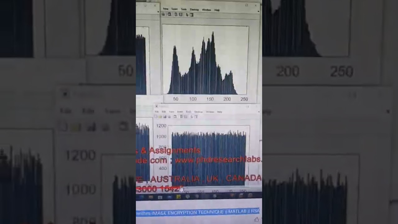 Secure Image Encryption Using Lorenz Hyperchaotic System & RSA in MATLAB 🔒