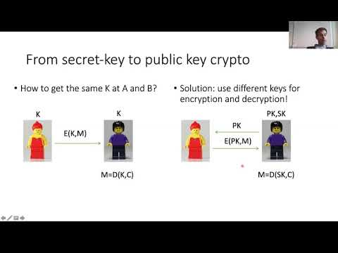5.3. Confidentiality: Public-key Encryption
