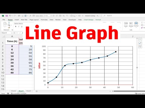 How To Make A Line Graph In Excel-EASY Tutorial