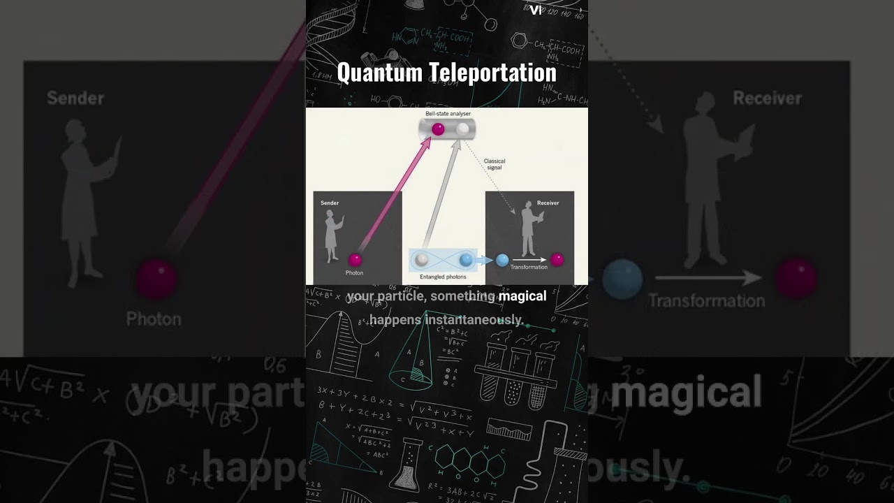 Quantum Teleportation Explained: How It Works & Why It Matters π