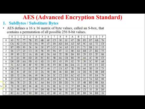 Substitution Bytes in AES | Inverse Substituion Bytes in AES | SubBytes in AES