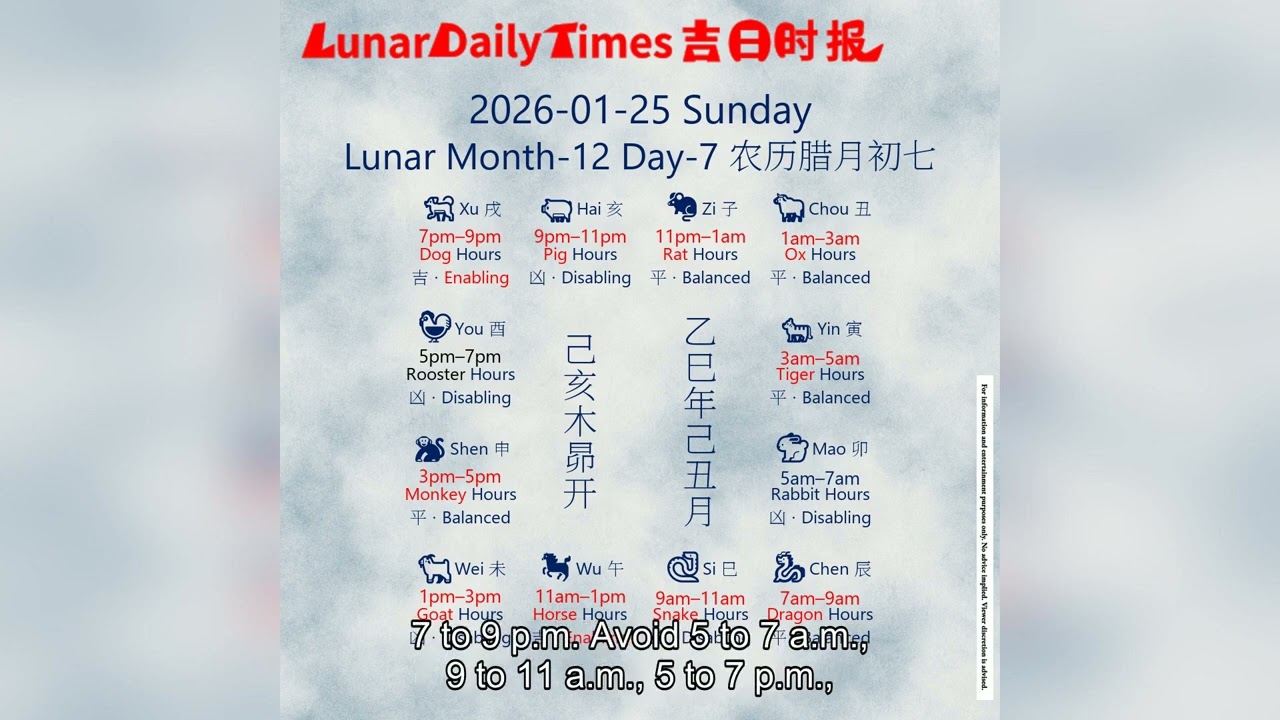 Lunar Calendar Insights | January 25, 2026 | Auspicious Hours & Daily Wisdom by Lunar Daily Times