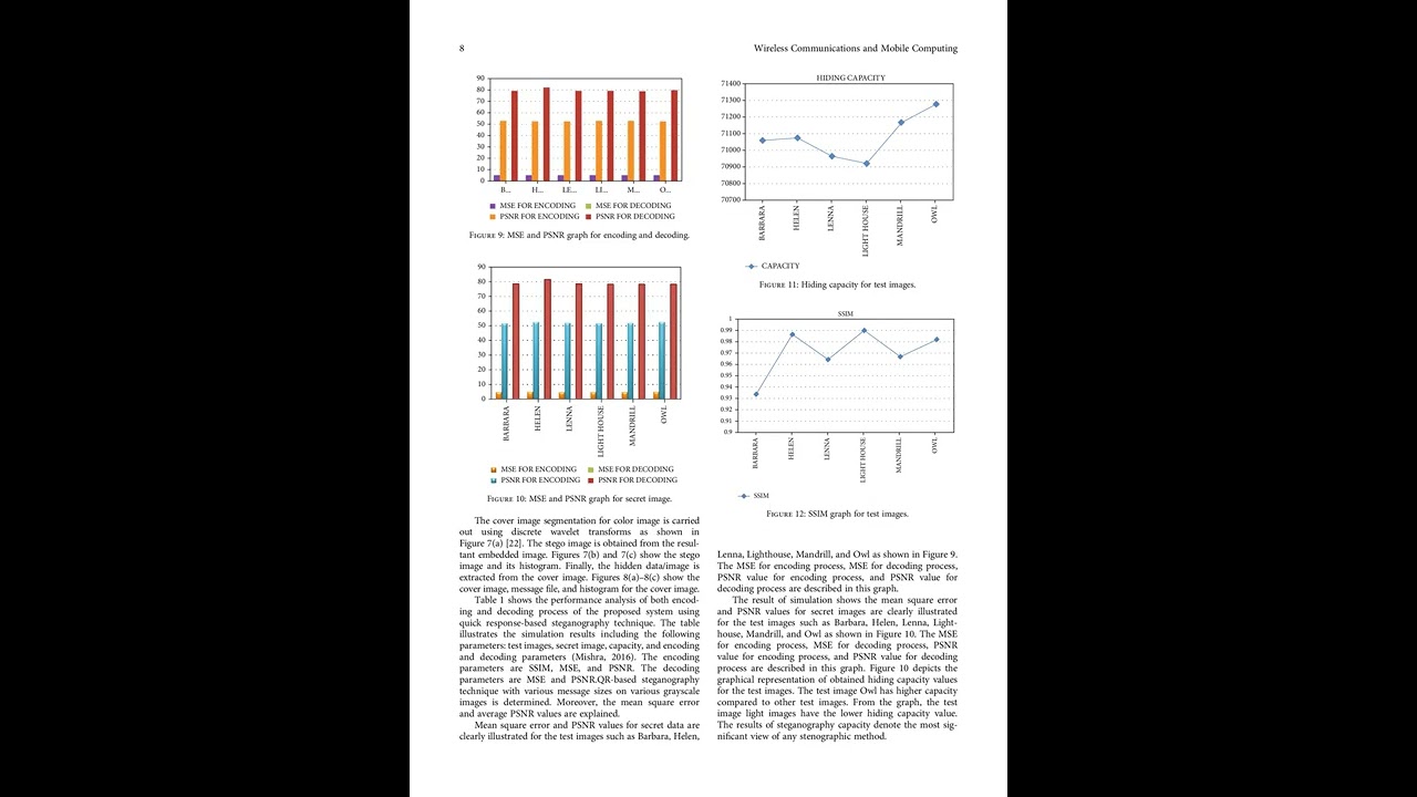 Enhanced Secure Communication with Histogram Shifting Steganography 🔒