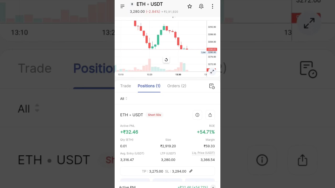 π Live Crypto & Futures Trading | $32 Profit Booked Today | Coindcx