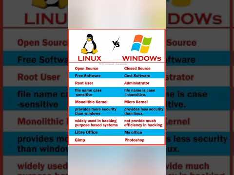 Linux vs Windows | Difference between Linux & windows | #shorts #linux #windows